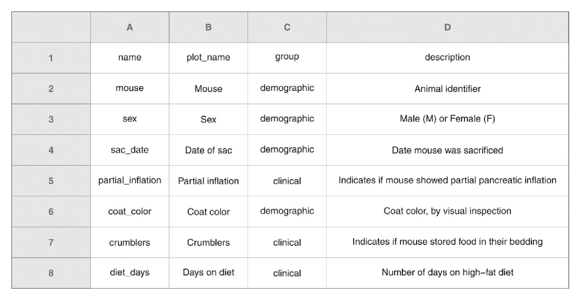 Data Dictionary
