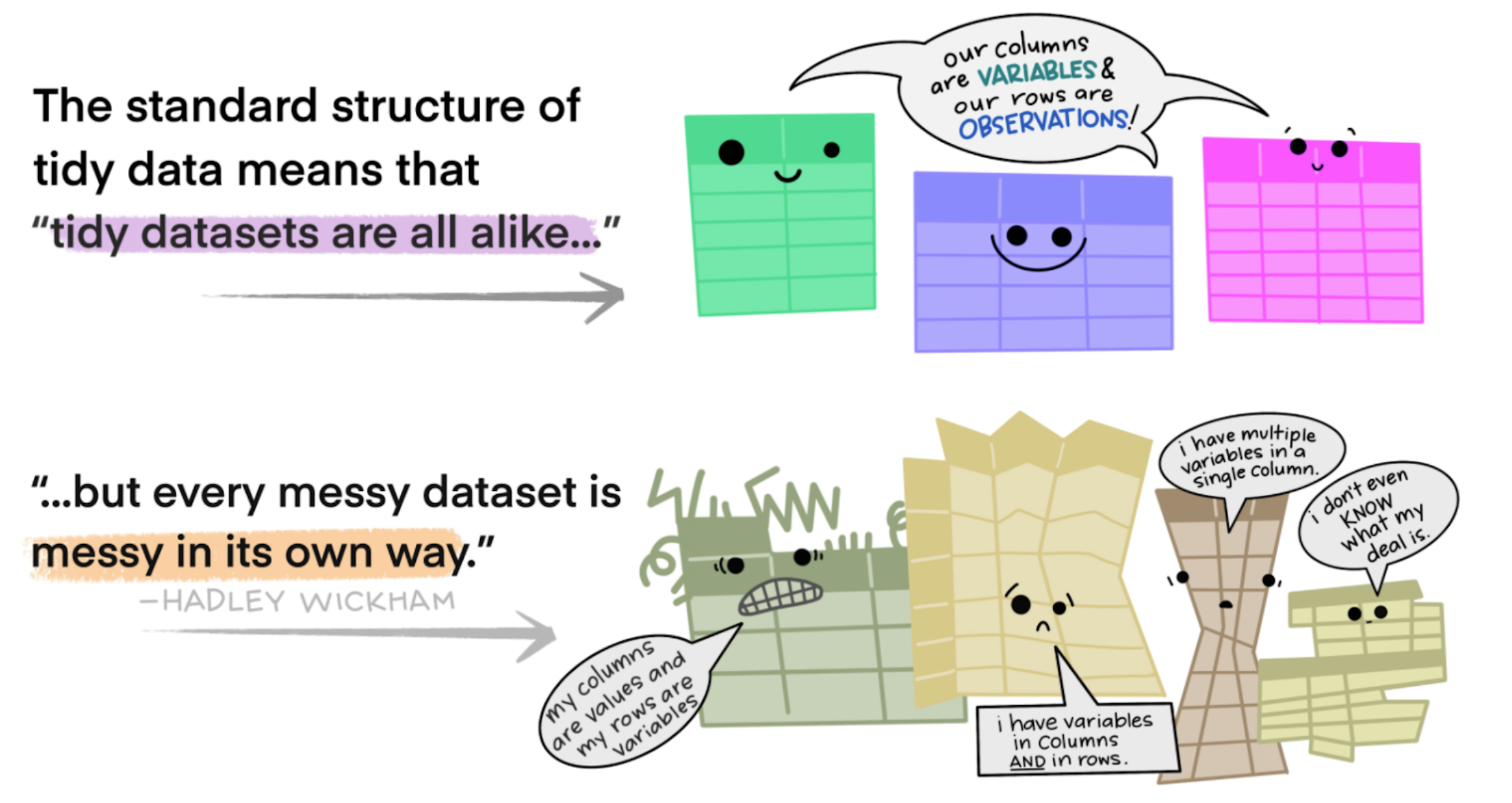 Tidy vs Messy Data