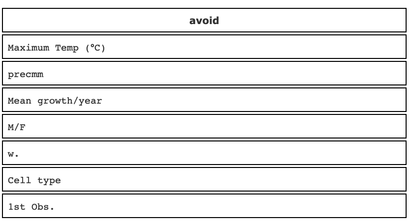 Bad variable names