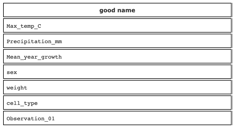Good variable names